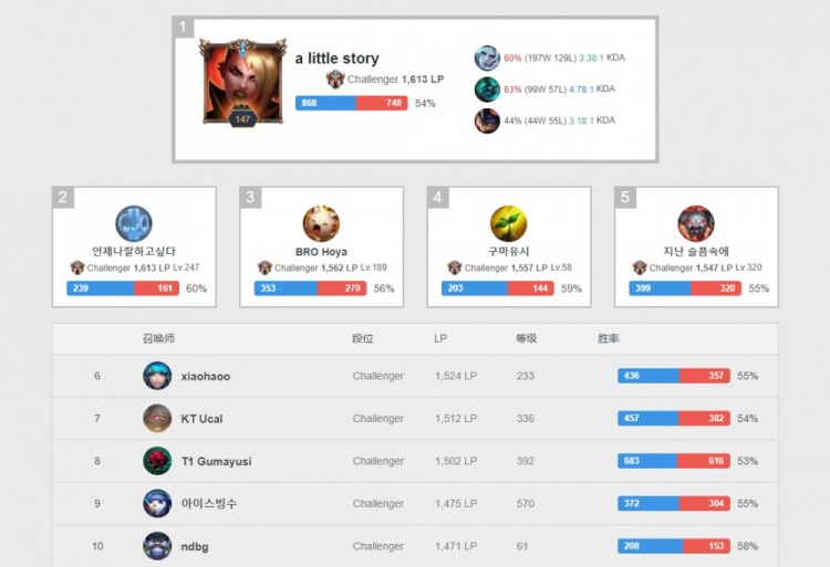 22年的赛 22年的赛